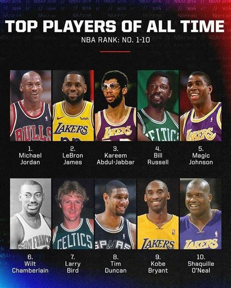 best nba players ever|best nba players ranked all time.